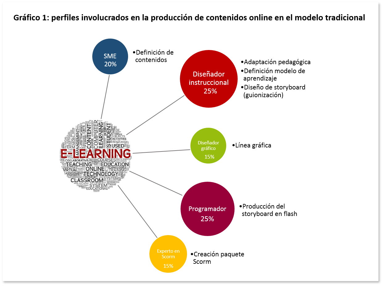 Qué es el Rapid e-Learning? - TReF - The Rapid e-Learning Factory